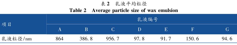 乳液平均粒徑