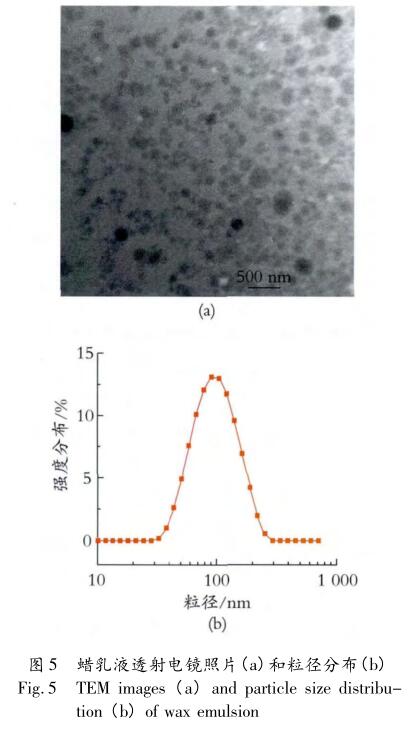 蠟乳液透射電鏡照片(a)和粒徑分布(b)