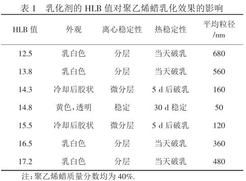 乳化劑的 HLB 值對聚乙烯蠟乳化效果的影響