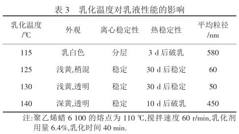 乳化溫度對乳液性能的影響