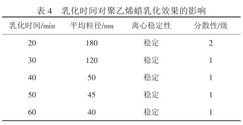 乳化時間對聚乙烯蠟乳化效果的影響