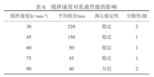 攪拌速度對乳液性能的影響