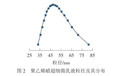 聚乙烯蠟超細(xì)微乳液粒徑及其分布