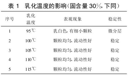 　 乳化溫度的影響(固含量 30%,下同)