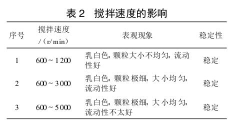 攪拌速度的影響