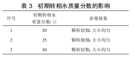 初期轉(zhuǎn)相水質(zhì)量分?jǐn)?shù)的影響