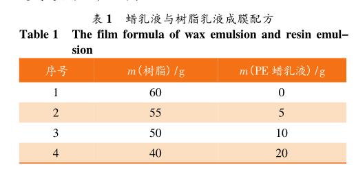 蠟乳液與樹(shù)脂乳液成膜配方