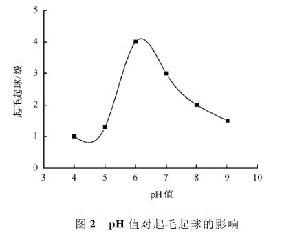 pH 值對起毛起球的影響