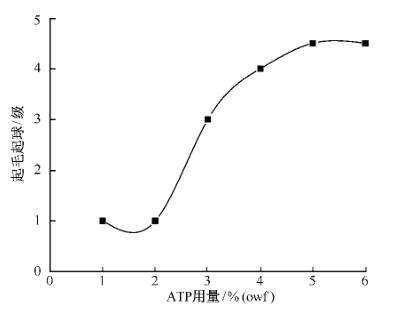 ATP 用量對起毛起球的影響