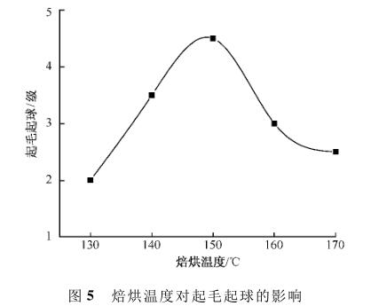 焙烘溫度對起毛起球的影響