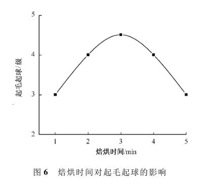 焙烘時(shí)間對起毛起球的影響