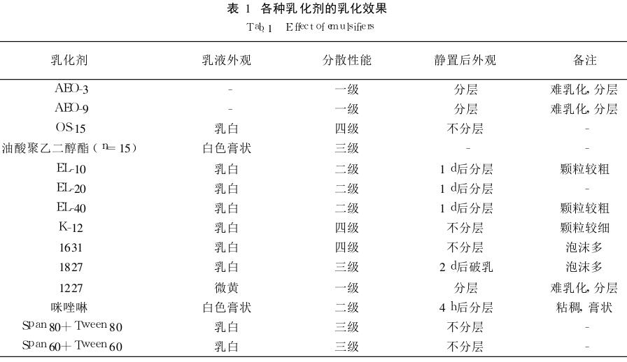 各種乳化劑的乳化效果