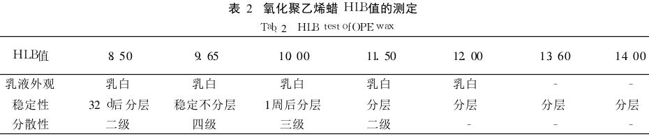 氧化聚乙烯蠟 HLB值的測定