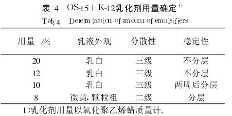 OS-15+K-12乳化劑用量確定