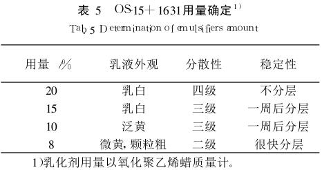 OS-15+1631用量確定