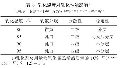 乳化溫度對乳化性能影響