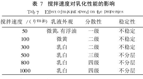 攪拌速度對乳化性能的影響