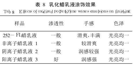 乳化蠟乳液涂飾效果