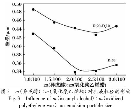 m［乳化劑(平平加 O + Span-60)］∶m(氧化聚乙烯蠟) 對乳液穩(wěn)定性的影響