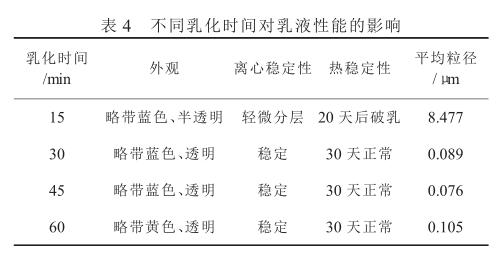 不同乳化時(shí)間對(duì)乳液性能的影響