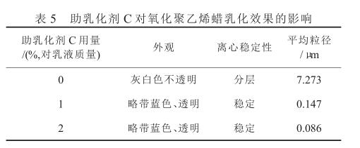 助乳化劑 C 對(duì)氧化聚乙烯蠟乳化效果的影響