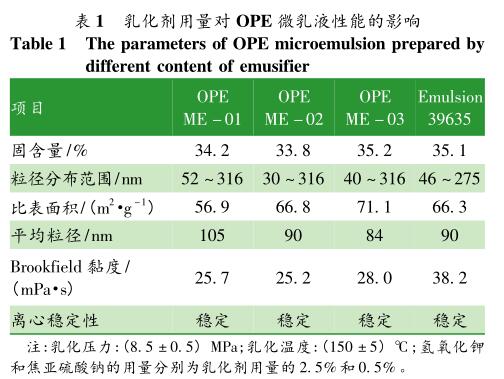 乳化劑用量對(duì) OPE 微乳液性能的影響