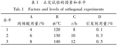 正交試驗的因素和水平