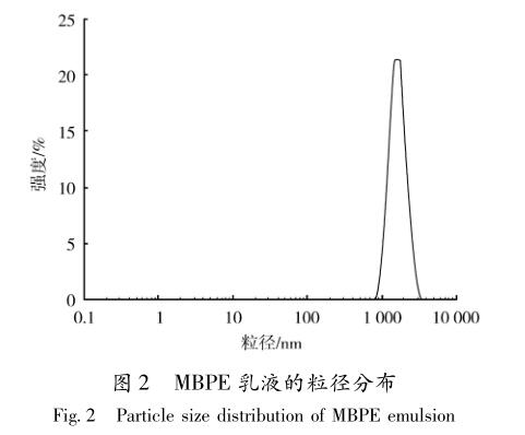 MBPE 乳液的粒徑分布