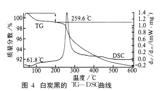 白炭黑的 TG-DSC曲線