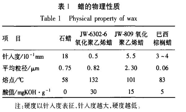 蠟 的 物 理 性質