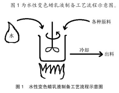 水性變色蠟乳液制備工藝流程示意圖