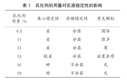 乳化劑的用量對乳液穩(wěn)定性的影響