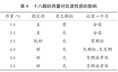 十八醇的用量對乳液性質(zhì)的影響