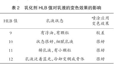 乳化劑 HLB 值對乳液的變色效果的影響