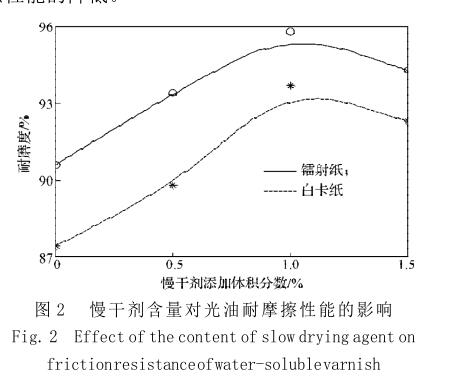 慢干劑含量對光油耐摩擦性能的影響