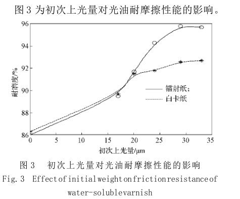 初次上光量對光油耐摩擦性能的影響