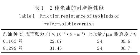 2 種光油的耐摩擦性能