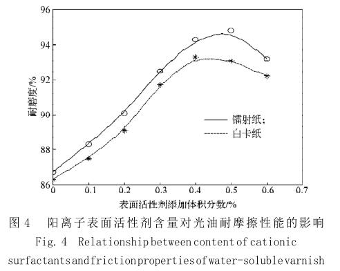 陽離子表面活性劑含量對光油耐摩擦性能的影響