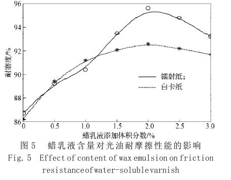 蠟乳液含量對光油耐摩擦性能的影響