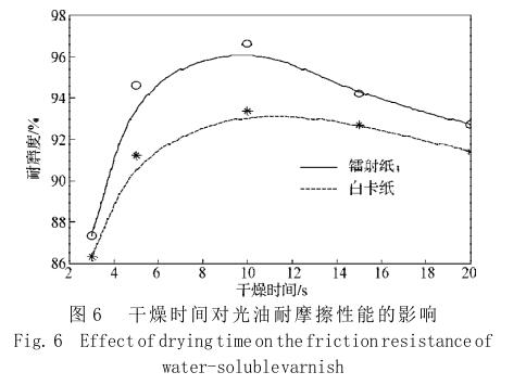 干燥時間對光油耐摩擦性能的影響