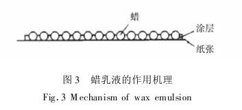 蠟乳液的作用機(jī)理