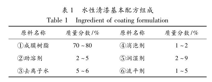 水性清漆基本配方組成