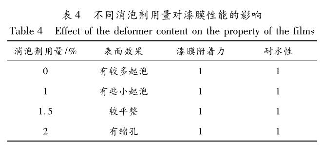 不同消泡劑用量對(duì)漆膜性能的影響