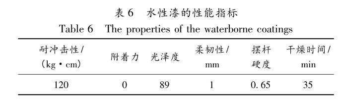 水性漆的性能指標(biāo)