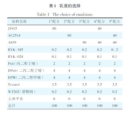 乳液的選擇