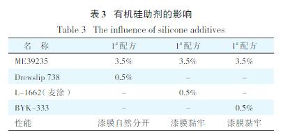 有機硅助劑的影響