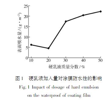 硬乳液加入量對涂膜防水性的影響