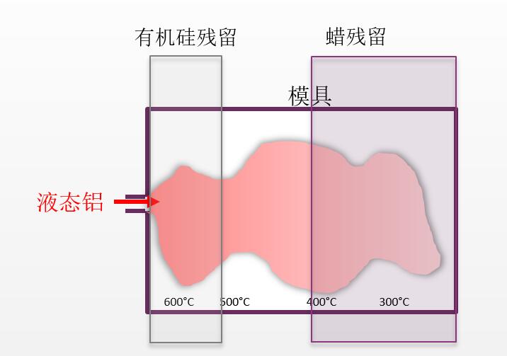 金屬壓鑄液體鋁熱圖2