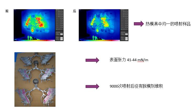 使用金屬脫模劑后9000次噴射后沒有脫模劑堆積