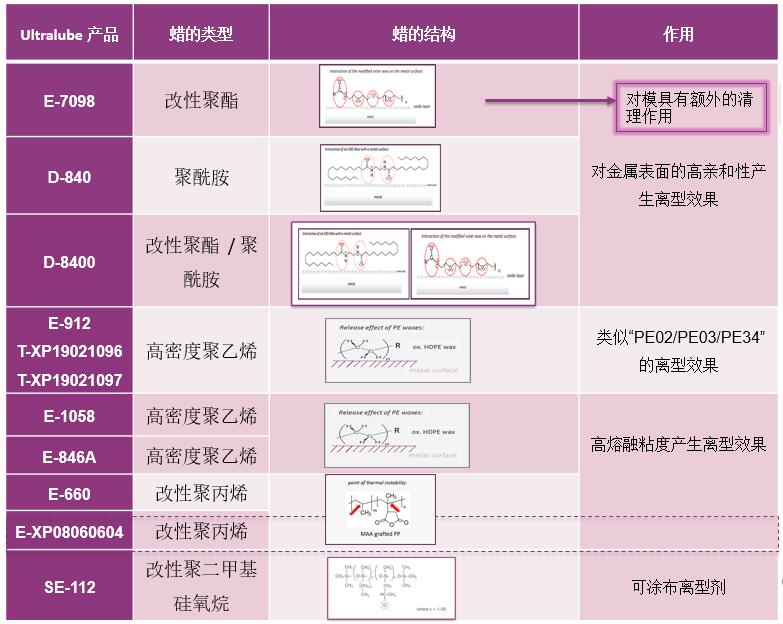 金屬壓鑄脫模劑推薦型號(hào)